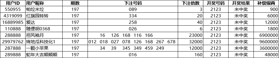 银子猜猜猜197期补偿.png